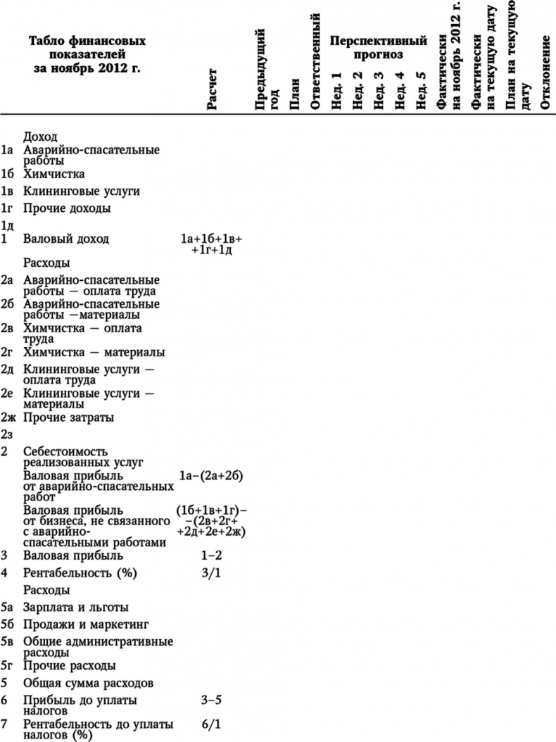 Иллюстрация к книге — Большая игра в бизнес. Единственный разумный способ управления компанией [i_006.jpg]