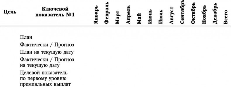 Иллюстрация к книге — Большая игра в бизнес. Единственный разумный способ управления компанией [i_007.jpg]