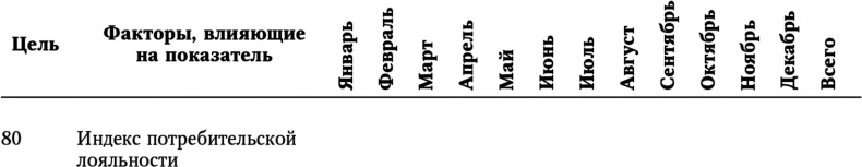 Иллюстрация к книге — Большая игра в бизнес. Единственный разумный способ управления компанией [i_009.jpg]