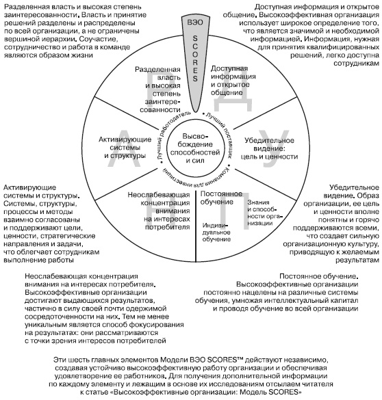 Иллюстрация к книге — Лидерство: к вершинам успеха [i_001.jpg]
