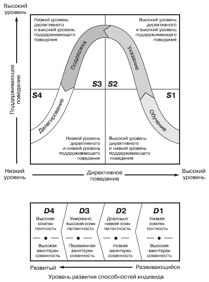 Иллюстрация к книге — Лидерство: к вершинам успеха [i_006.jpg]