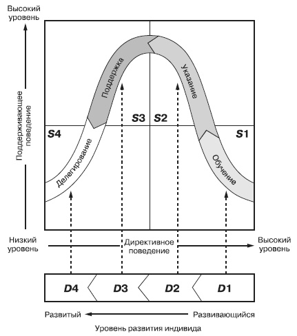 Иллюстрация к книге — Лидерство: к вершинам успеха [i_007.jpg]