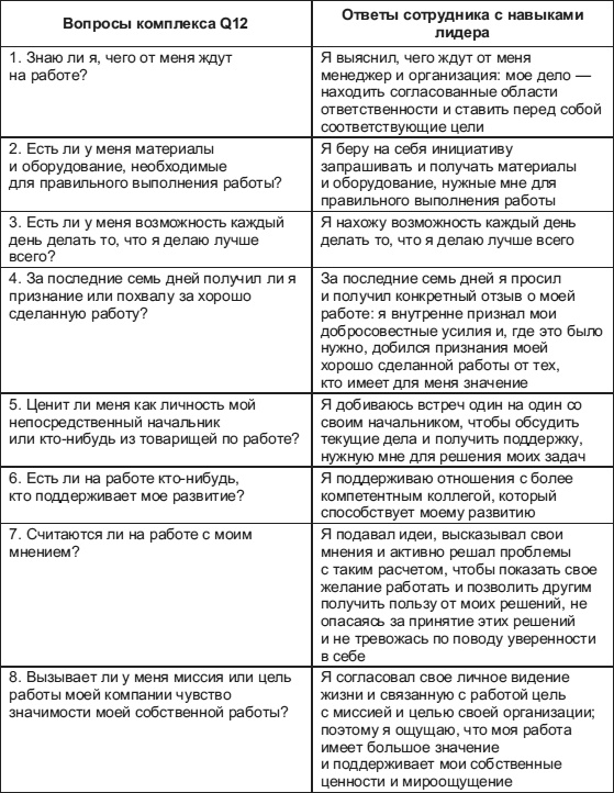 Иллюстрация к книге — Лидерство: к вершинам успеха [i_009.jpg]