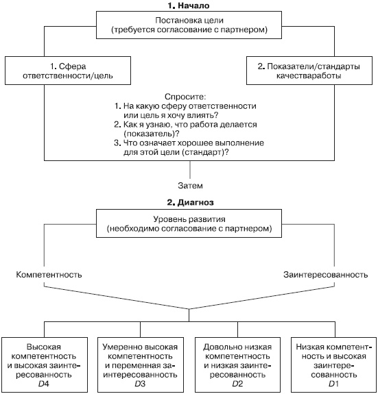 Иллюстрация к книге — Лидерство: к вершинам успеха [i_013.jpg]