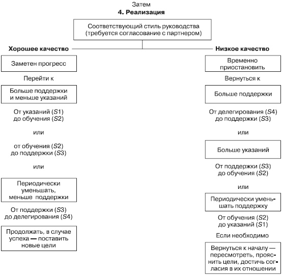 Иллюстрация к книге — Лидерство: к вершинам успеха [i_015.jpg]