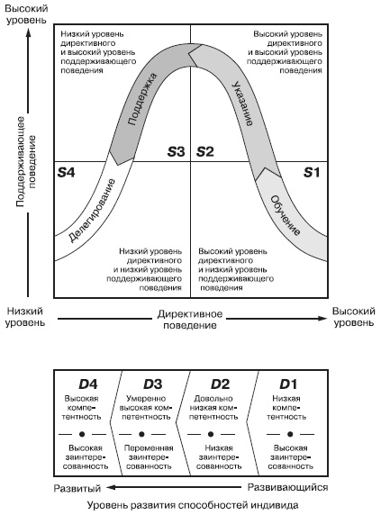 Иллюстрация к книге — Лидерство: к вершинам успеха [i_016.jpg]