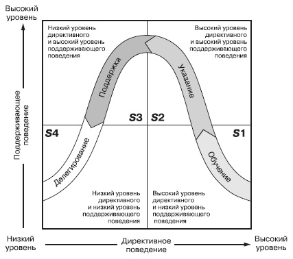 Иллюстрация к книге — Лидерство: к вершинам успеха [i_020.jpg]
