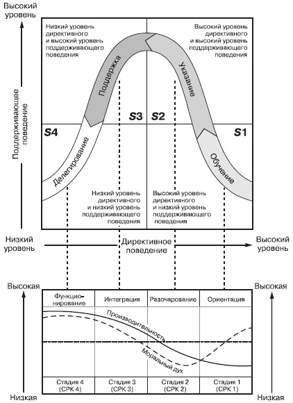 Иллюстрация к книге — Лидерство: к вершинам успеха [i_021.jpg]