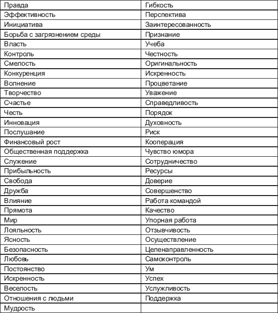 Иллюстрация к книге — Лидерство: к вершинам успеха [i_030.jpg]