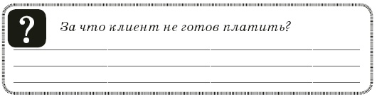 Иллюстрация к книге — Контент-технология. Как, где и о чем говорить с клиентами [i_016.jpg]