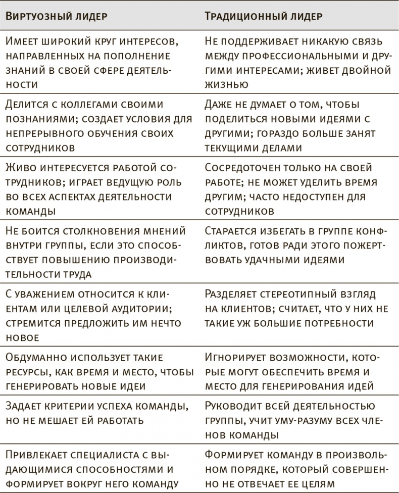 Иллюстрация к книге — Виртуозные команды. Команды, которые изменили мир [i_002.jpg]