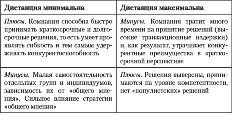 Иллюстрация к книге — Бизнес с русскими или без? [i_029.jpg]