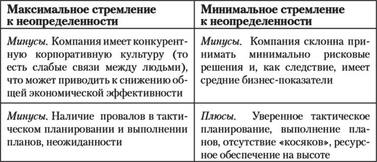 Иллюстрация к книге — Бизнес с русскими или без? [i_033.jpg]