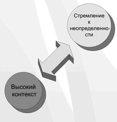 Иллюстрация к книге — Бизнес с русскими или без? [i_150.jpg]