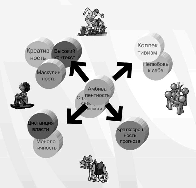 Иллюстрация к книге — Бизнес с русскими или без? [i_158.jpg]