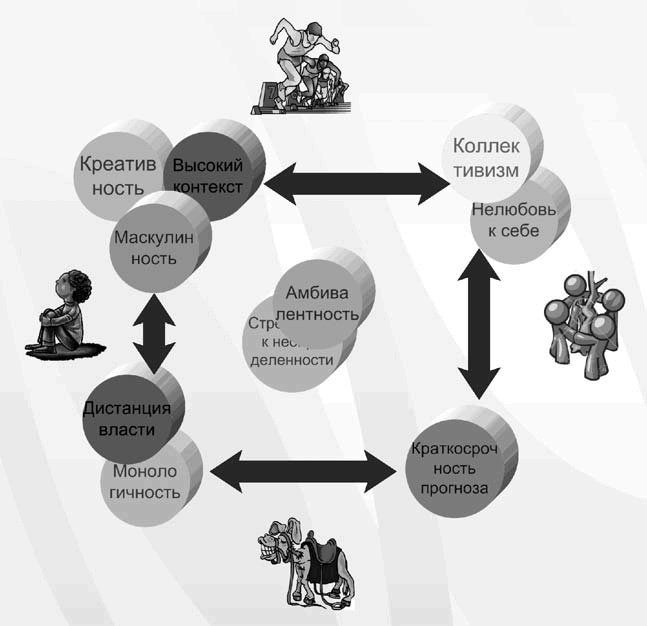Иллюстрация к книге — Бизнес с русскими или без? [i_159.jpg]