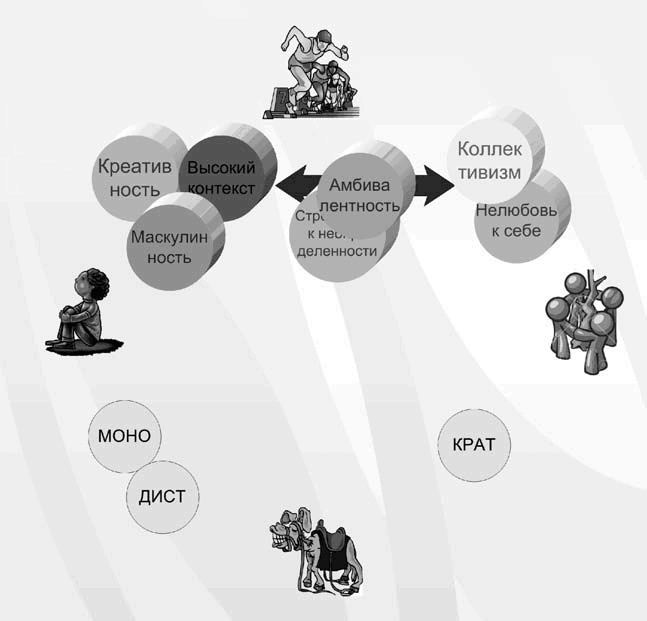 Иллюстрация к книге — Бизнес с русскими или без? [i_160.jpg]