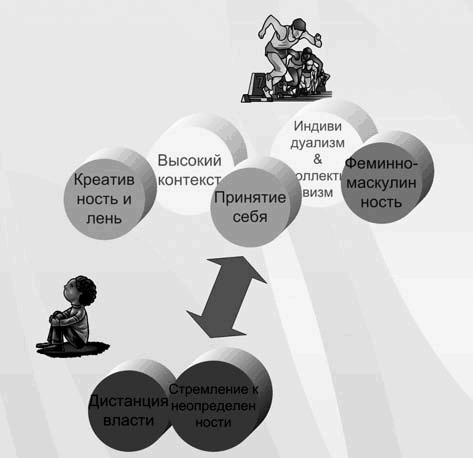 Иллюстрация к книге — Бизнес с русскими или без? [i_188.jpg]