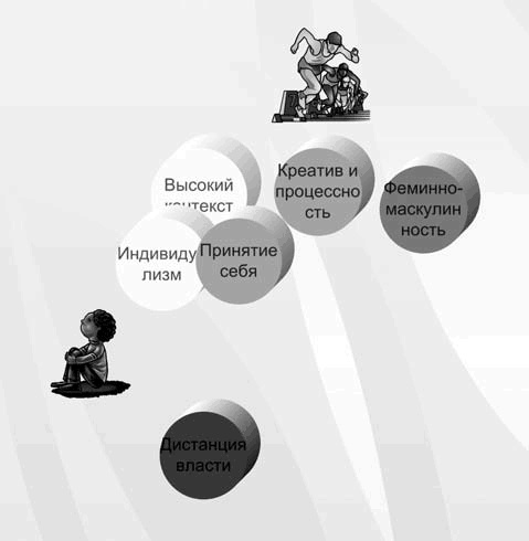 Иллюстрация к книге — Бизнес с русскими или без? [i_190.jpg]