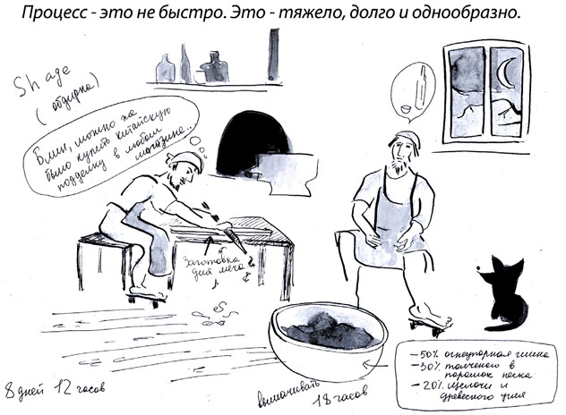 Иллюстрация к книге — Бизнес с русскими или без? [i_293.jpg]