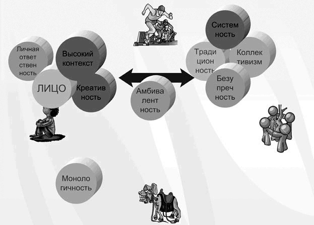 Иллюстрация к книге — Бизнес с русскими или без? [i_299.jpg]