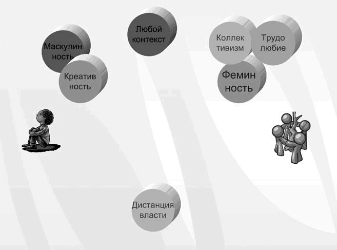 Иллюстрация к книге — Бизнес с русскими или без? [i_347.jpg]