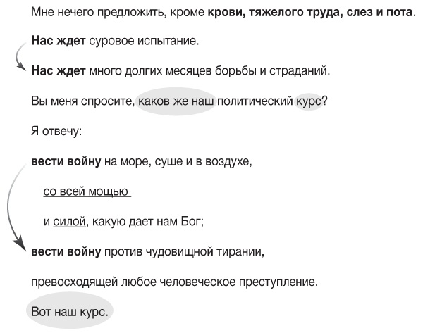 Иллюстрация к книге — Элементы власти: уроки лидерства и влияния [i_002.jpg]