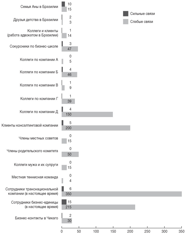 Иллюстрация к книге — Элементы власти: уроки лидерства и влияния [i_010.jpg]