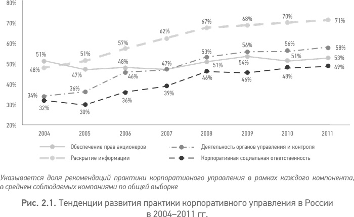 Иллюстрация к книге — Из идеального реальному. Что действительно нужно компаниям для своей практики из Corporate Governance Best Practices [i_004.jpg]