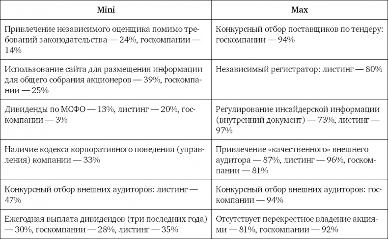 Иллюстрация к книге — Из идеального реальному. Что действительно нужно компаниям для своей практики из Corporate Governance Best Practices [i_005.jpg]