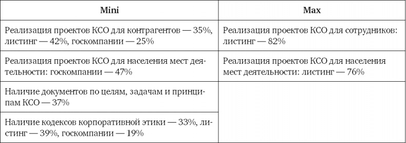 Иллюстрация к книге — Из идеального реальному. Что действительно нужно компаниям для своей практики из Corporate Governance Best Practices [i_008.jpg]