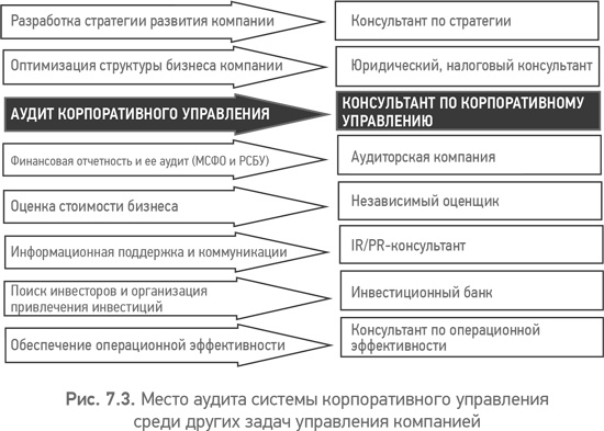 Иллюстрация к книге — Из идеального реальному. Что действительно нужно компаниям для своей практики из Corporate Governance Best Practices [i_021.jpg]
