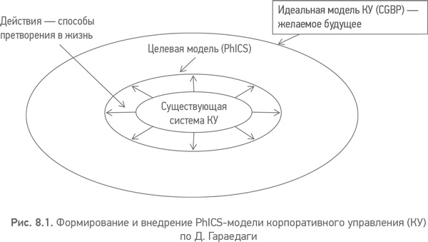 Иллюстрация к книге — Из идеального реальному. Что действительно нужно компаниям для своей практики из Corporate Governance Best Practices [i_022.jpg]