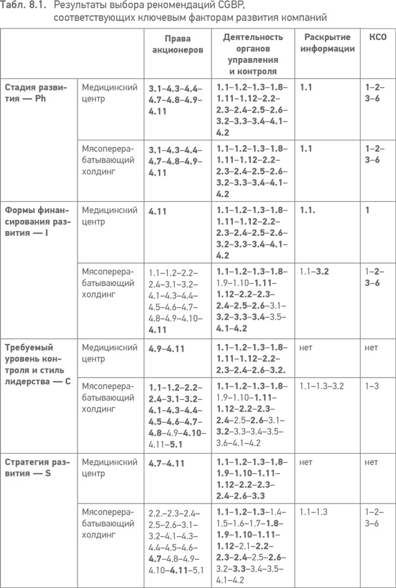 Иллюстрация к книге — Из идеального реальному. Что действительно нужно компаниям для своей практики из Corporate Governance Best Practices [i_023.jpg]
