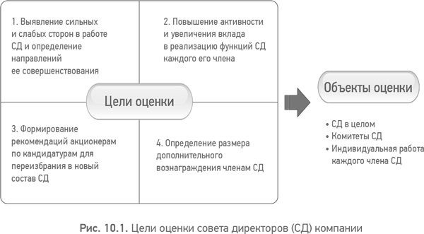 Иллюстрация к книге — Из идеального реальному. Что действительно нужно компаниям для своей практики из Corporate Governance Best Practices [i_028.jpg]