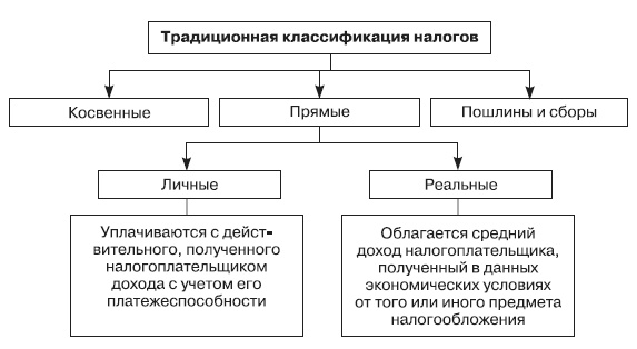 Иллюстрация к книге — Система государственного и муниципального управления [i_004.jpg]