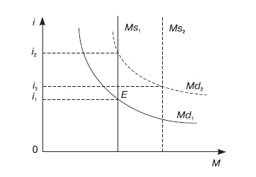 Иллюстрация к книге — Система государственного и муниципального управления [i_006.jpg]