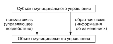 Иллюстрация к книге — Система государственного и муниципального управления [i_018.jpg]