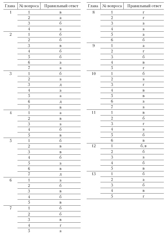 Иллюстрация к книге — Система государственного и муниципального управления [i_019.jpg]