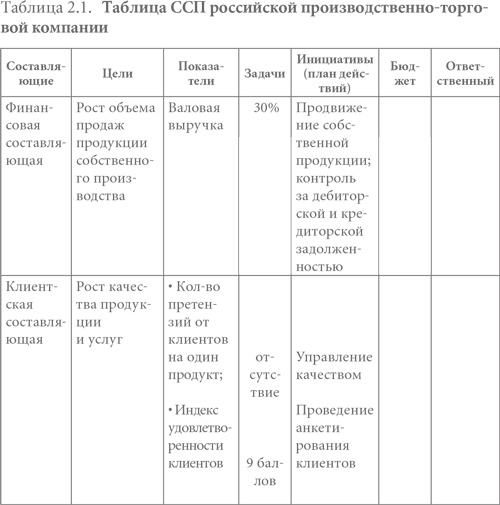 Иллюстрация к книге — Система вознаграждения. Как разработать цели и KPI [i_007.jpg]