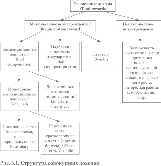Иллюстрация к книге — Система вознаграждения. Как разработать цели и KPI [i_009.jpg]