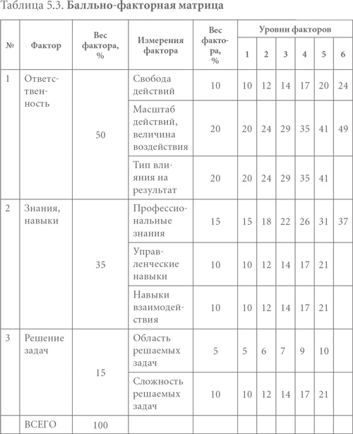 Иллюстрация к книге — Система вознаграждения. Как разработать цели и KPI [i_016.jpg]
