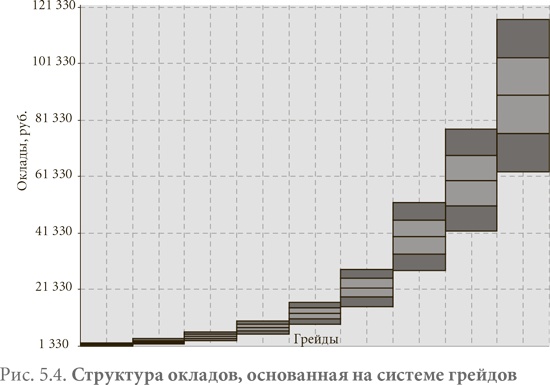 Иллюстрация к книге — Система вознаграждения. Как разработать цели и KPI [i_022.jpg]