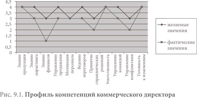 Иллюстрация к книге — Система вознаграждения. Как разработать цели и KPI [i_049.jpg]