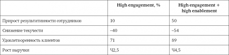 Иллюстрация к книге — Система вознаграждения. Как разработать цели и KPI [i_056.jpg]