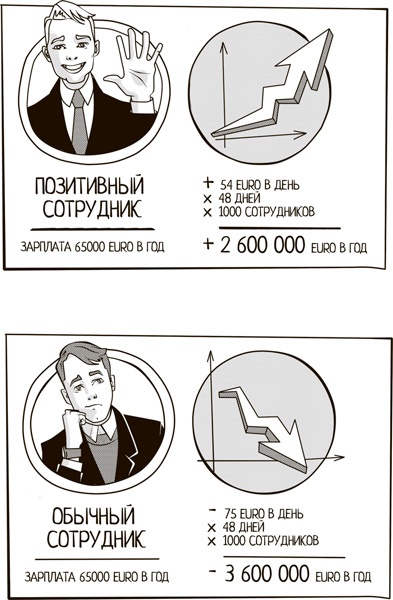 Иллюстрация к книге — Winning the Hearts. Достучаться до сердец сотрудников [i_007.jpg]