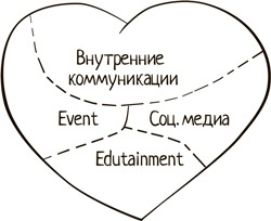 Иллюстрация к книге — Winning the Hearts. Достучаться до сердец сотрудников [i_012.jpg]