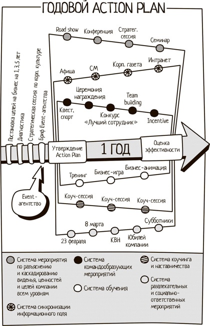 Иллюстрация к книге — Winning the Hearts. Достучаться до сердец сотрудников [i_021.jpg]