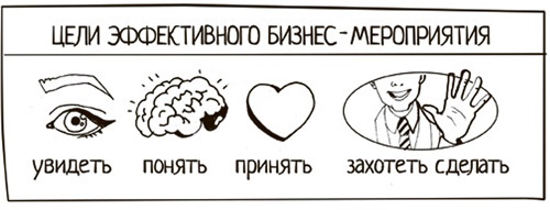 Иллюстрация к книге — Winning the Hearts. Достучаться до сердец сотрудников [i_038.jpg]