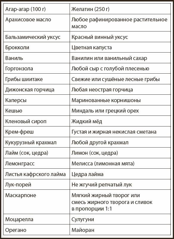 Иллюстрация к книге — Кухонные шпаргалки [_15.jpg]